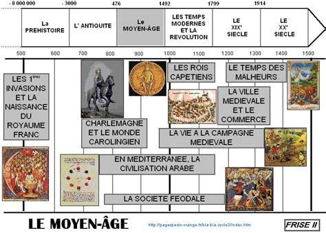 Histoire Au Cycle 3 Les Invasions Et La Naissance Du Royaume Franc