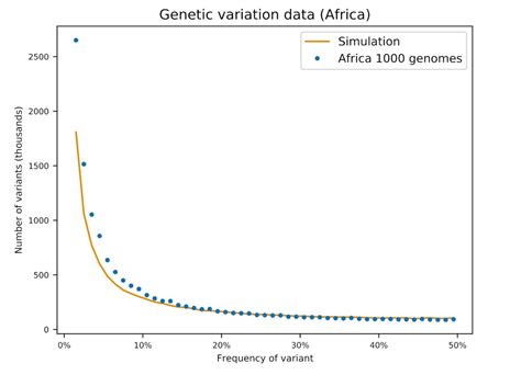 What Genetics Says About Adam And Eve Article Biologos