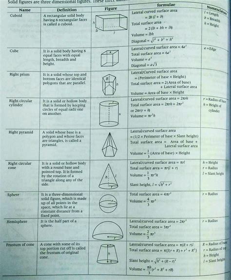 All Formulas Of Surface Area And Volume Class 10 Várias Classes