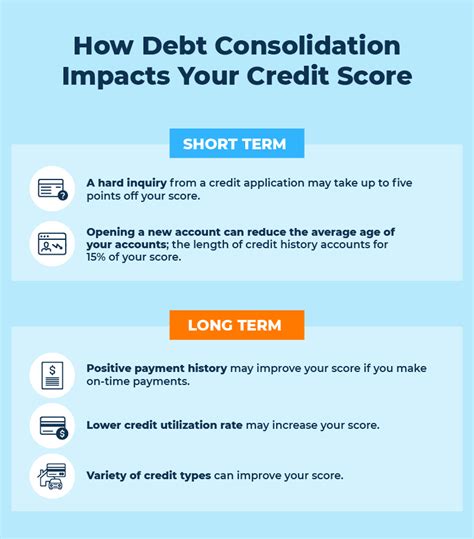 Does Debt Consolidation Hurt Your Credit