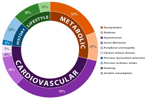 Nutrients Free Full Text Serum Fatty Acids Are Associated With A