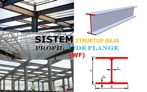 Sistem Struktur Baja Profil Wide Flange Wf Ragam Teknik