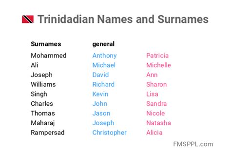 Trinidadian Names And Surnames Fmsppl Com