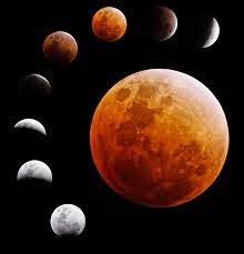 Gambar berikut ini menjelaskan kejadian gerhana bulan total. Gerhana Bulan total gambar Foto dan Penjelasanya