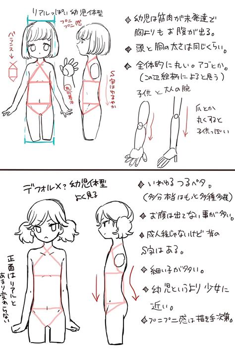 Pin By Sauceserve On Tutorial Manga Drawing Tutorials Anime Child