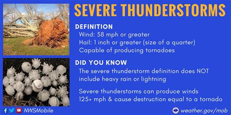 What Does Severe Thunderstorm Warning Mean