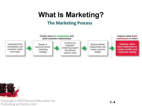 Conversely, what do we say to sellers that feel lower prices by some tend to lower market values for all? Creating and capturing customer value. (Chapter 1 ...