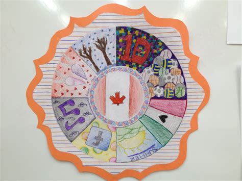 Make your thanksgiving day memorable with interesting thanksgiving ideas and activities that engage students to the core. The smARTteacher Resource: Personal Symbol Mandala