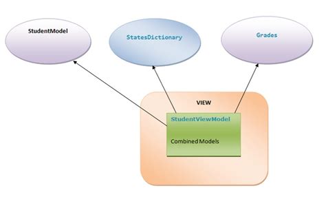 HTML JQuery Mobile And ASP NET MVC Using The ViewModel Between The Model And Controller