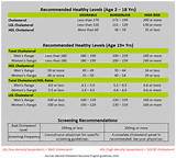 Pictures of Normal Cholesterol Ranges