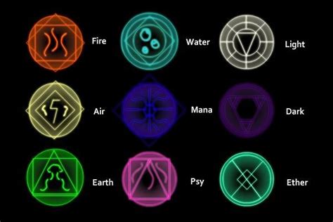 Elemental Glyphs By Thecursed54 On Deviantart Magic Symbols
