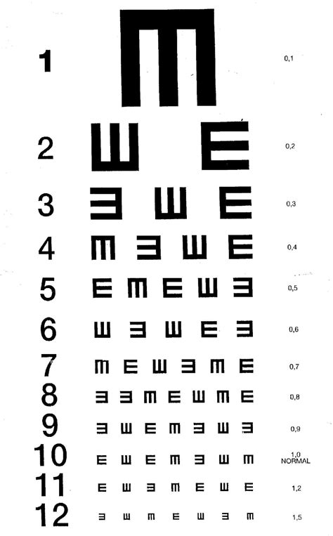 Snellen Test Get Focused A Brief History Of Eye Charts Stampede