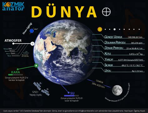 İnfografik Dünya Kozmik Anafor Türkiyenin Astronomi Kaynağı