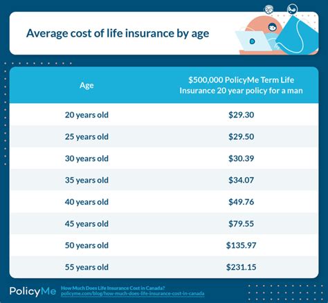 Million Dollar Life Insurance Policy Payout Boris Lockwood
