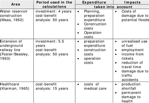 A cost benefit analysis (also known as a benefit cost analysis) is a process by which organizations can analyze decisions, systems or projects, or when completed, a cost benefit analysis will yield concrete results that can be used to develop reasonable conclusions around the feasibility and/or. Examples for the early use of cost-benefit analysis ...