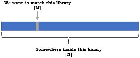 Karta Matching Open Sources In Binaries Check Point Research