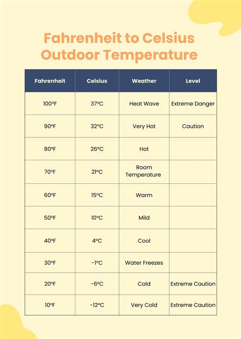 Fahrenheit To Celsius Table Pdf - Infoupdate.org
