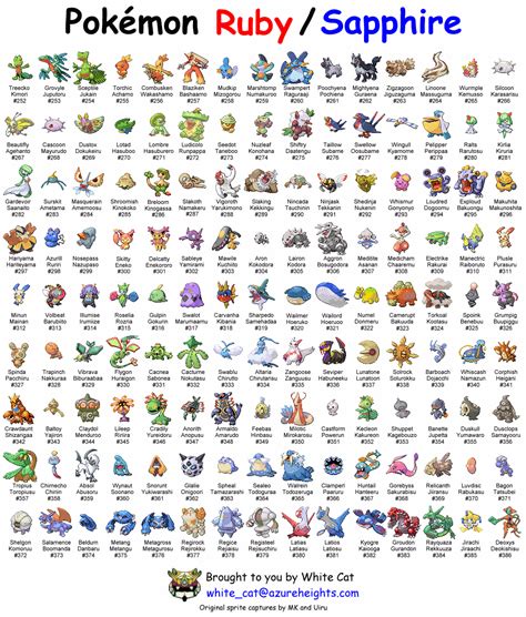 Pokemon Hoenn Evolution Chart