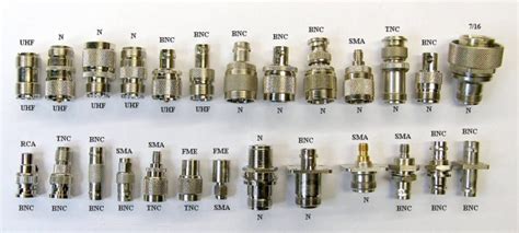 Coaxial Connectors For Rf Selection And Use