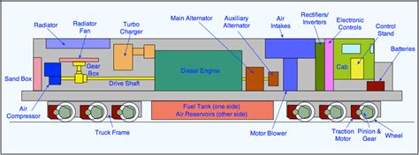 How A Diesel Engine Works Diagram