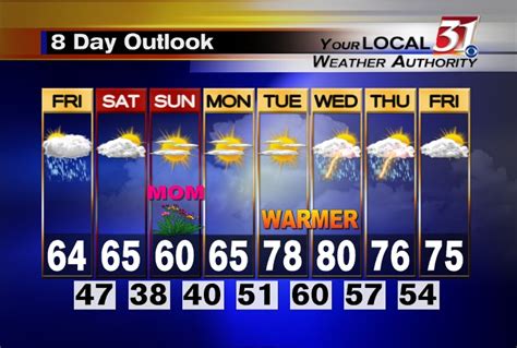 Your Local Weather Authority Weather Blog Wet Cool End To The Week