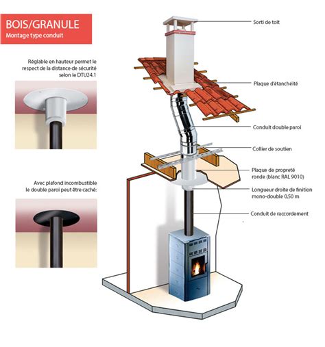 Maybe you would like to learn more about one of these? Schema installation tubage poele a bois