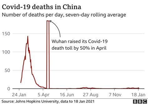 Covid 19 Setahun Sejak Karantina Wilayah Di Wuhan Bagaimana China