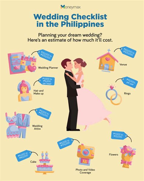 The Wedding Checklist In The Philippines Is Heres An Ultimate Guide To