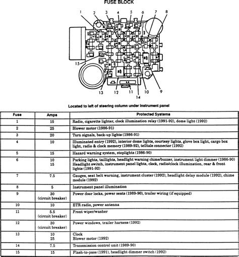 95 Cherokee Fuse Box Diagram