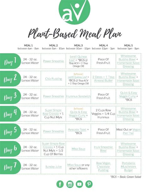 Maybe you would like to learn more about one of these? This free meal plan is ideal for anyone looking to ...