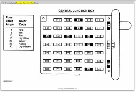 Fuse Box Layout: Both the Cigarette Lighter (dash) and the ...