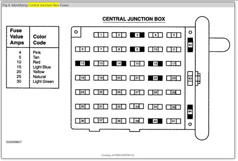 2008 ford f150 fuse locations and diagram. 1994 Ford Mustang Fuse Box - All of Wiring Diagram