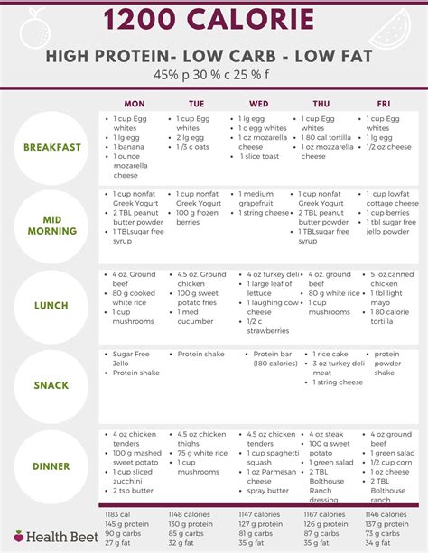 Low Carb Meal Planning Consultantzik