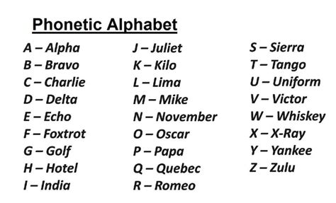 NATO Phonetic Alphabet Chart Download Printable PDF OFF