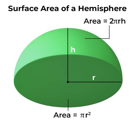 Surface Area Of A Hemisphere Total And Curved Formula With Examples
