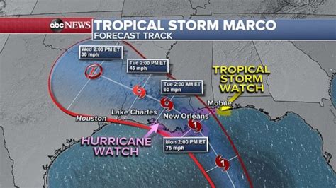 Tropical Storm Laura Marco Head Toward Gulf Of Mexico Good Morning