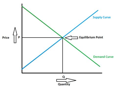 Producer Surplus Definition And Meaning In Stock Market With Example