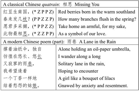 A Comparison Between The Classical And Modern Chinese Poetry The Upper