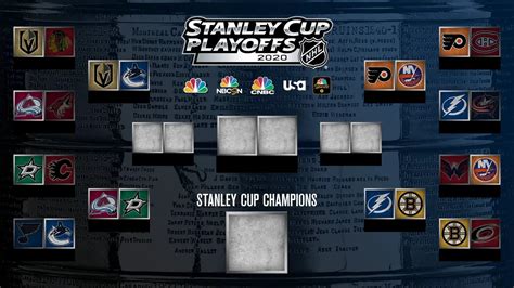 Nhl Playoffs Round 2 Preview And Predictions