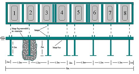 Mx Starting Gate Plans Images Frompo 1