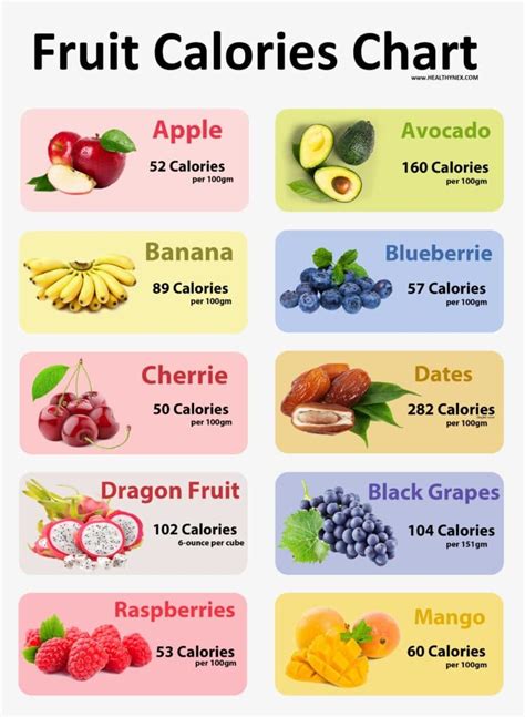All Fruit Calories Chart Clean And Hd Charts 2021