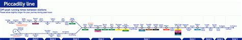 London Underground Piccadilly Line Station List And Tube Map Complete