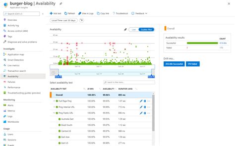 Azure Functions Run Application Insights Query From Powershell Module Sexiezpix Web Porn