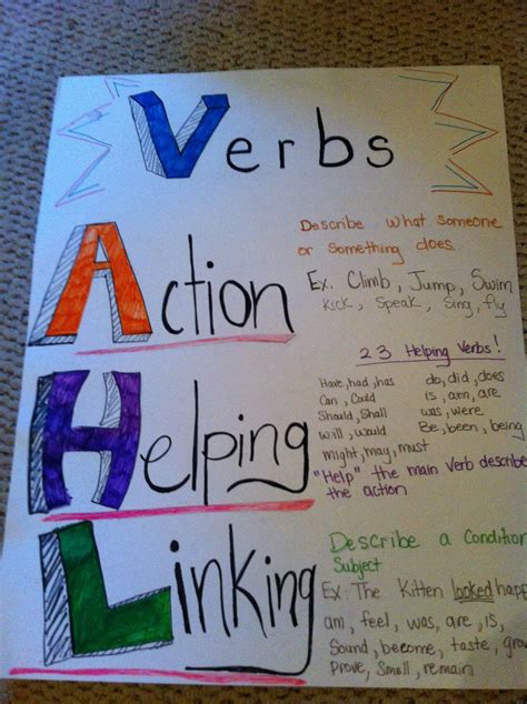Types Of Verbs Anchor Chart With A Freebie Anchor Charts Chart My Xxx