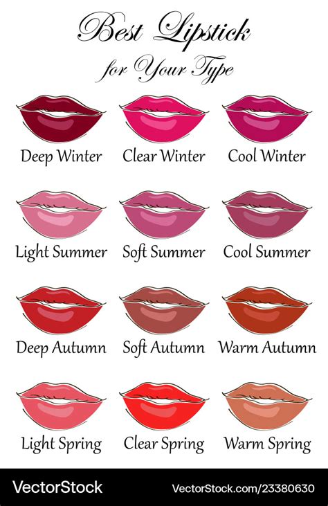 Types Of Red Color Lipstick Lipstutorial Org