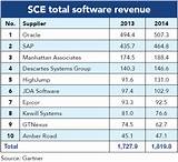 Coupa Software Revenue Pictures