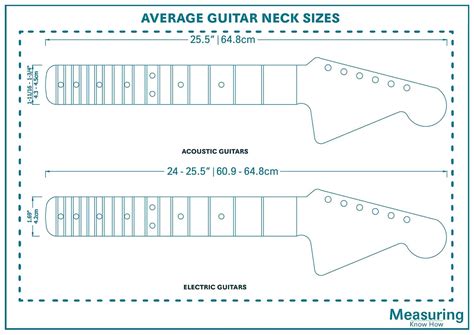 Guitar Neck Sizes Shapes And Guidelines With Drawings MeasuringKnowHow