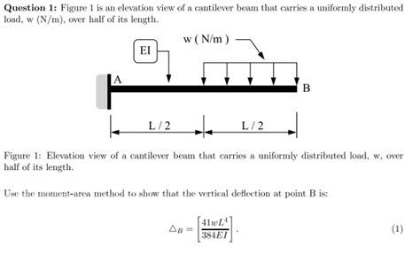 Cantilever Beam Deflection Partial Uniform Load The Best Picture Of