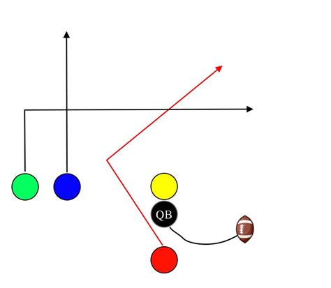 5 On 5 Flag Football Plays Page 8 Myfootballplays