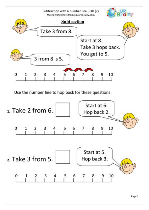 Subtraction With A Number Line 2 Subtraction In Year 1 Age 5 6 By
